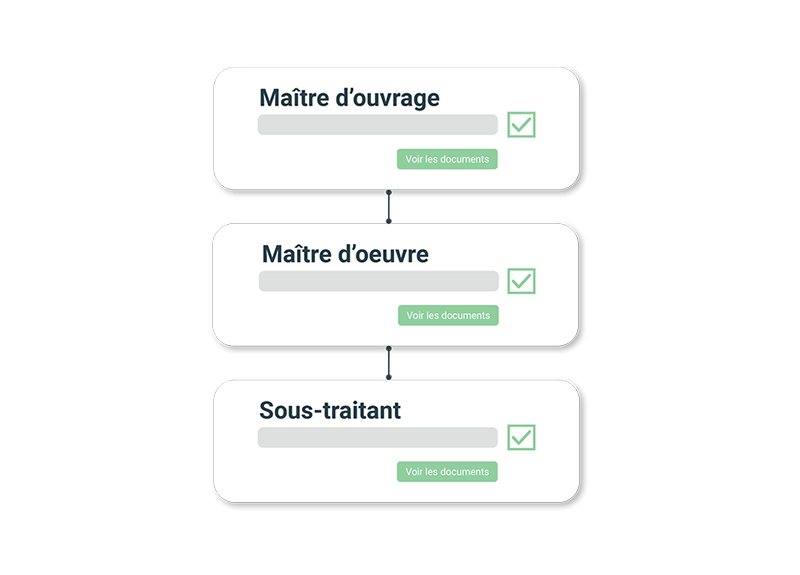 Intégration de vos process